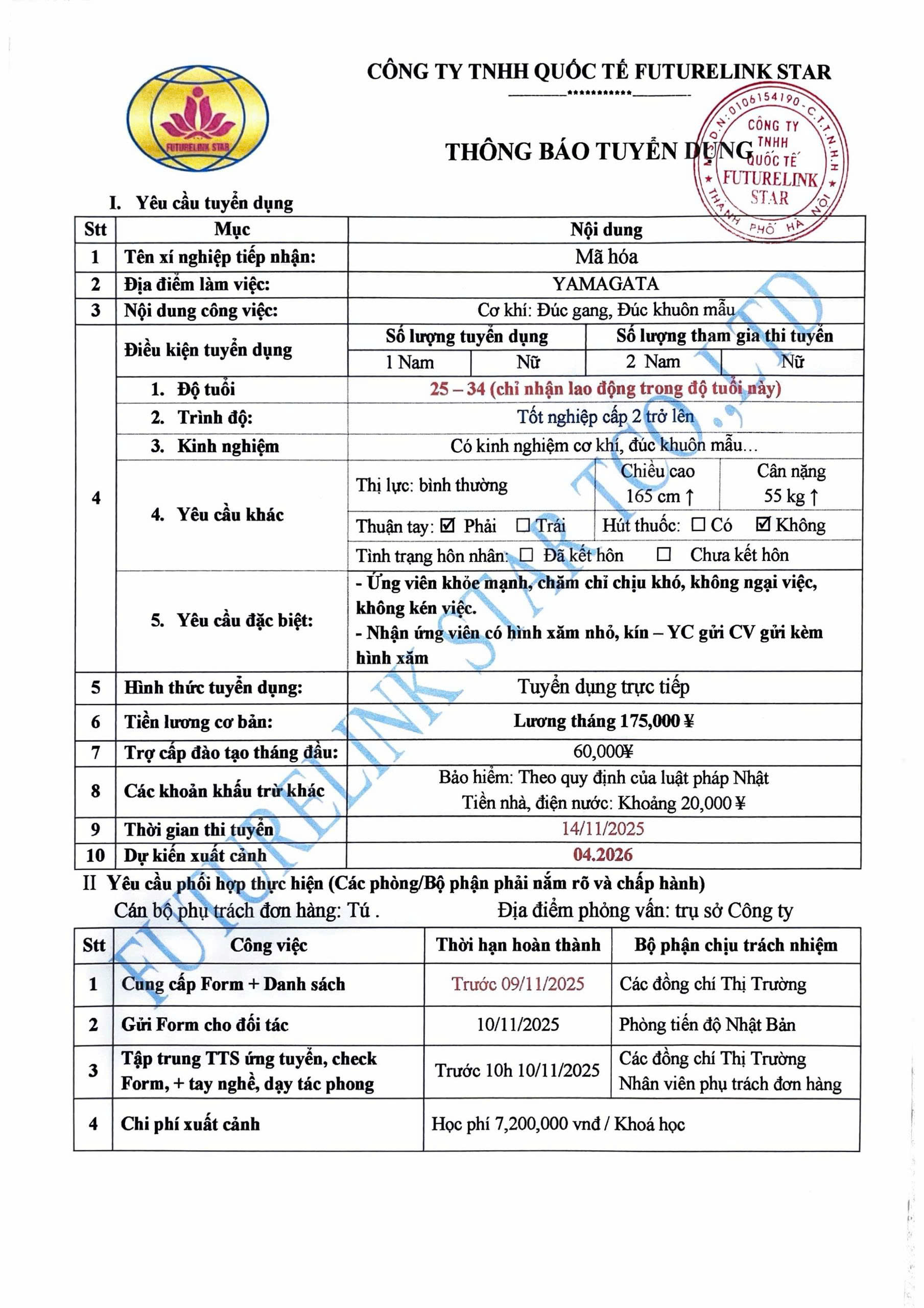 Đơn hàng cơ khí: Đúc gang, đúc khuôn mẫu