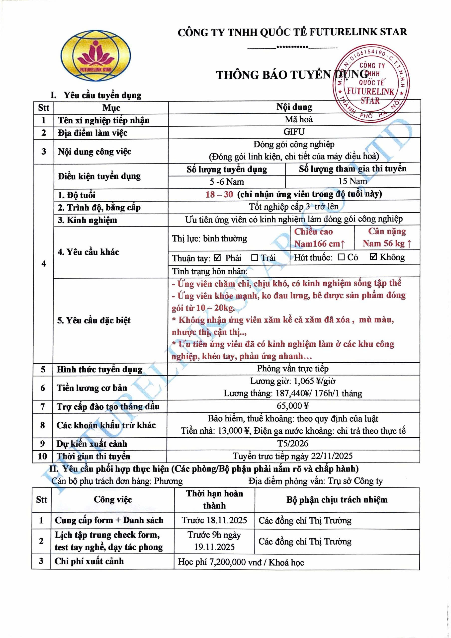 Đơn hàng đóng gói công nghiệp (Đóng gói linh kiện, chi tiết của máy điều hoà)