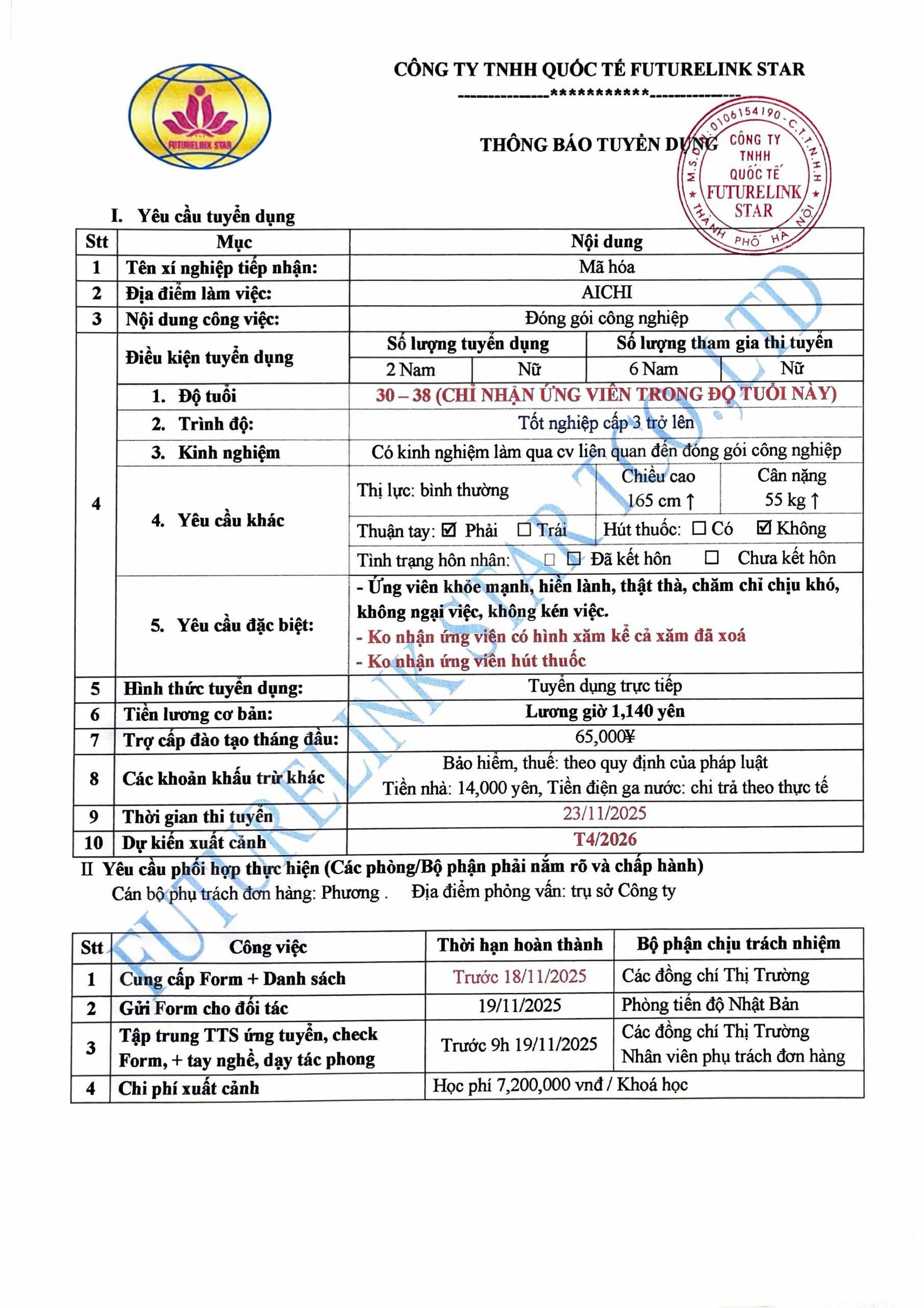 Đơn hàng đóng gói công nghiệp