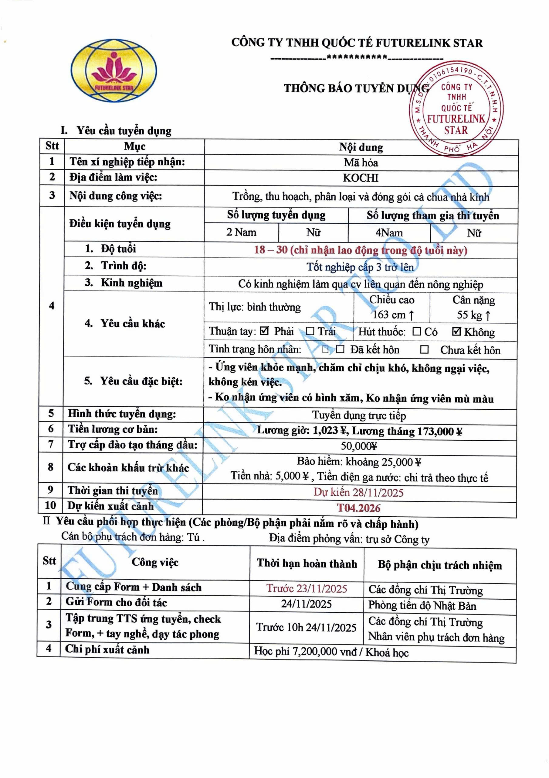 Đơn hàng trồng, thu hoạch, phân loại và đóng gói cà chua nhà kính