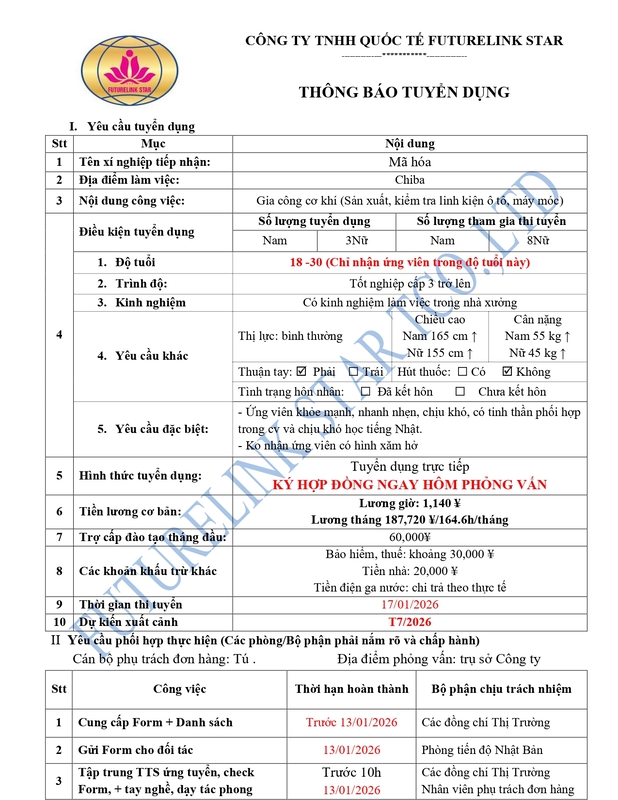 Futurelink Star tuyển nữ gia công cơ khí - Làm việc tại Chiba