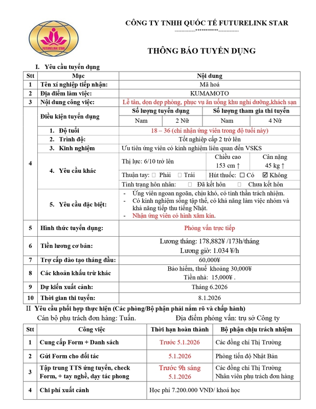Futurelink Star tuyển Nữ - vệ sinh khách sạn - Làm việc tại Kumamoto-1