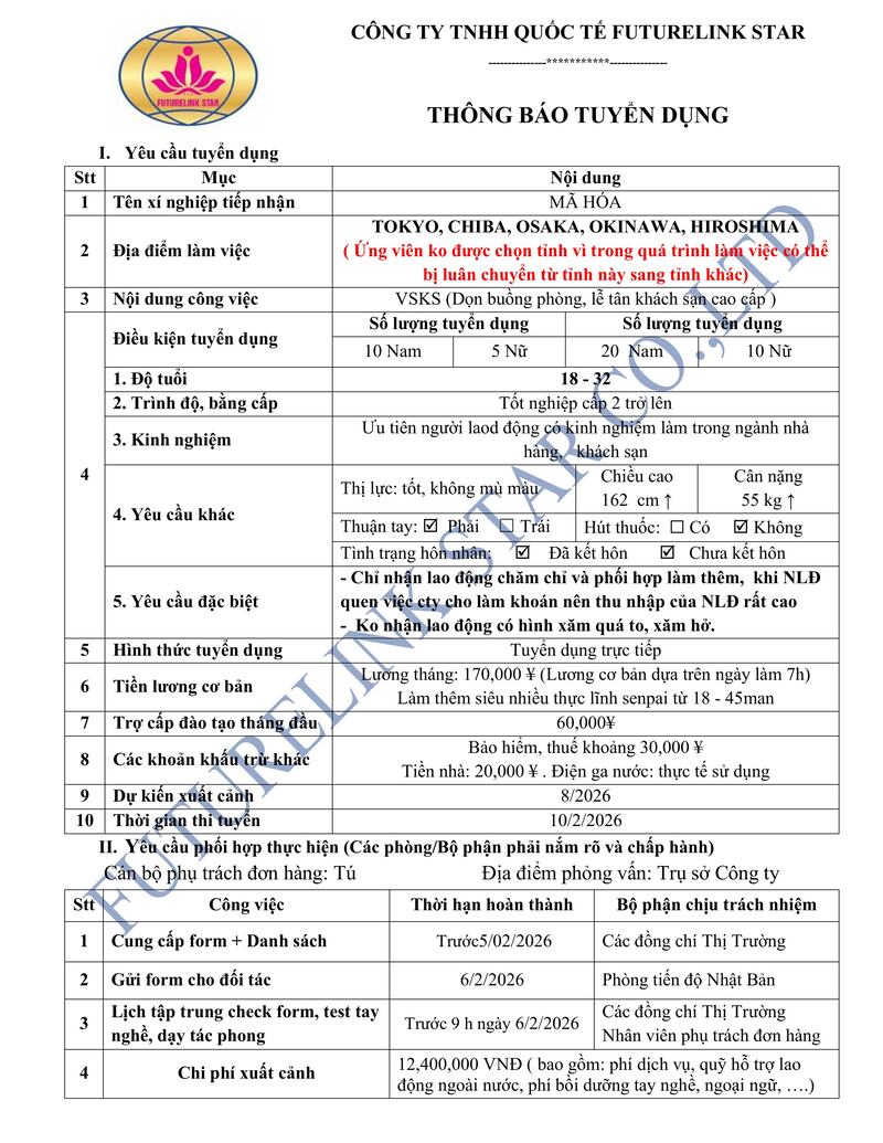 Tuyển 20 Nam, 10 Nữ - Vệ sinh khách sạn (Dọn buồng phòng, lễ tân khách sạn cao cấp)