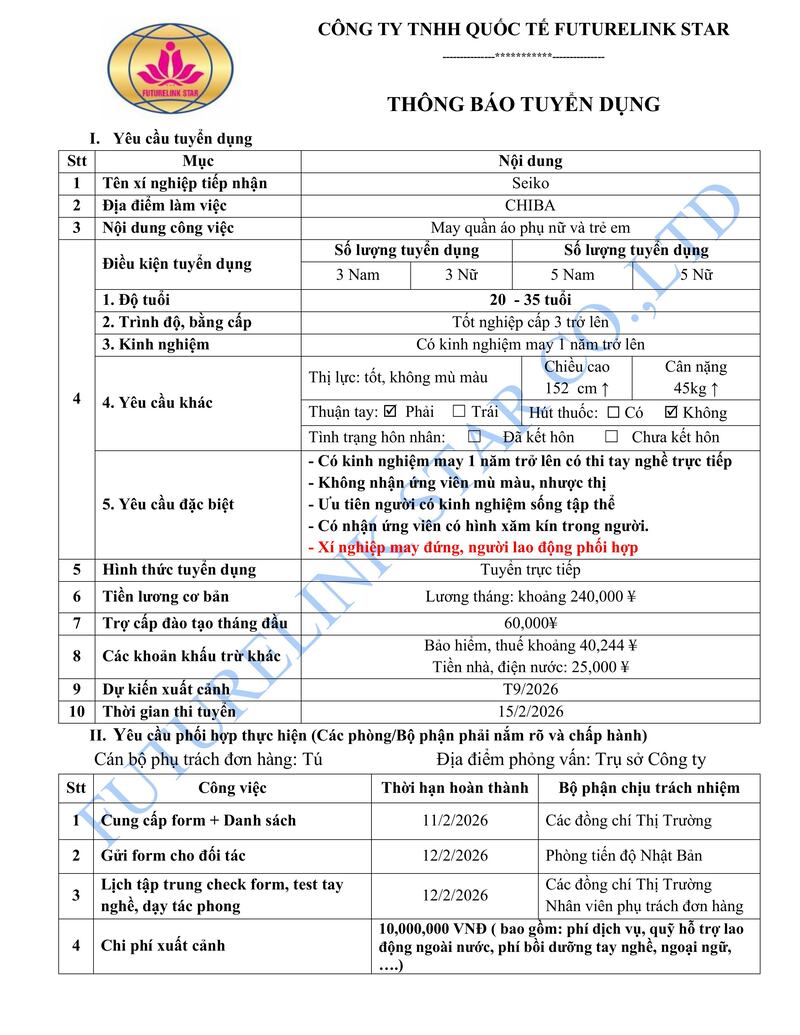 Tuyển 5 Nam, 5 Nữ - may quần áo phụ nữ và trẻ em