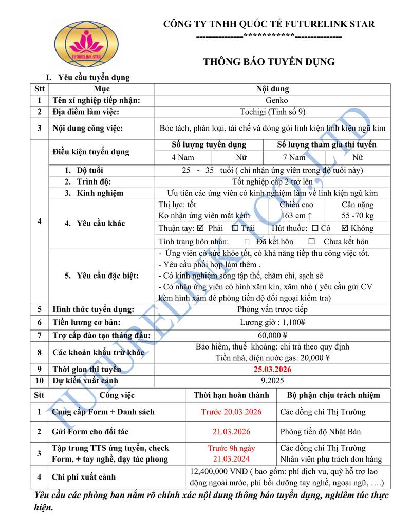 Tuyển 7 Nam - Bóc tách, phân loại, tái chế và đóng gói linh kiện ngũ kim