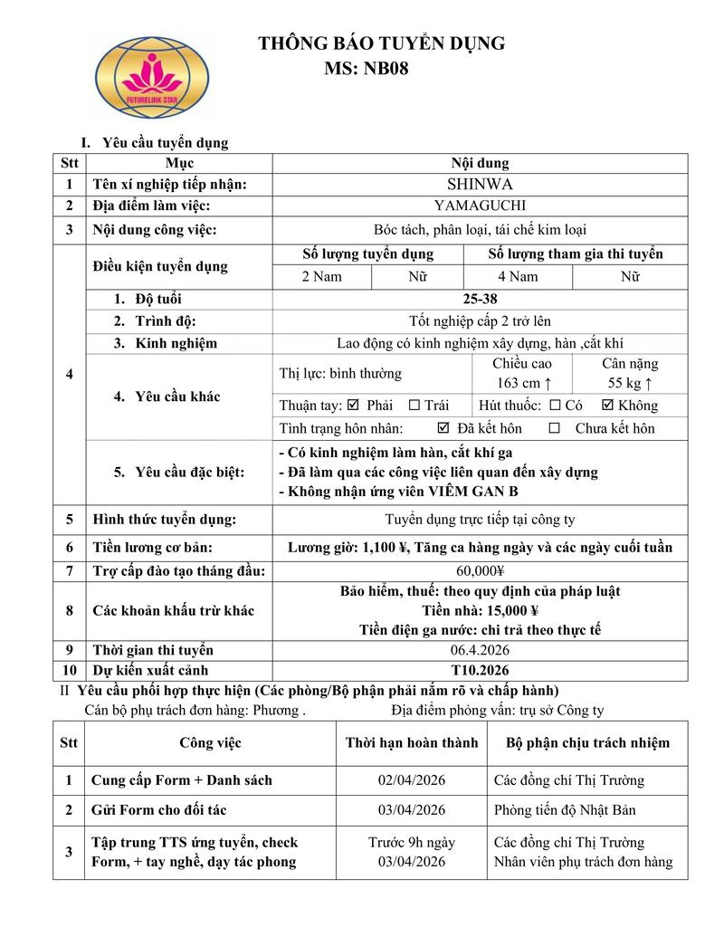 Tuyển 4 Nam - Bóc tách, phân loại, tái chế kim loại