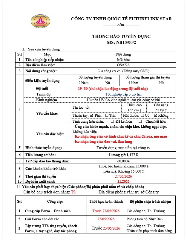 Tuyển 5 Nam - Gia công cơ khí (Đứng máy CNC)