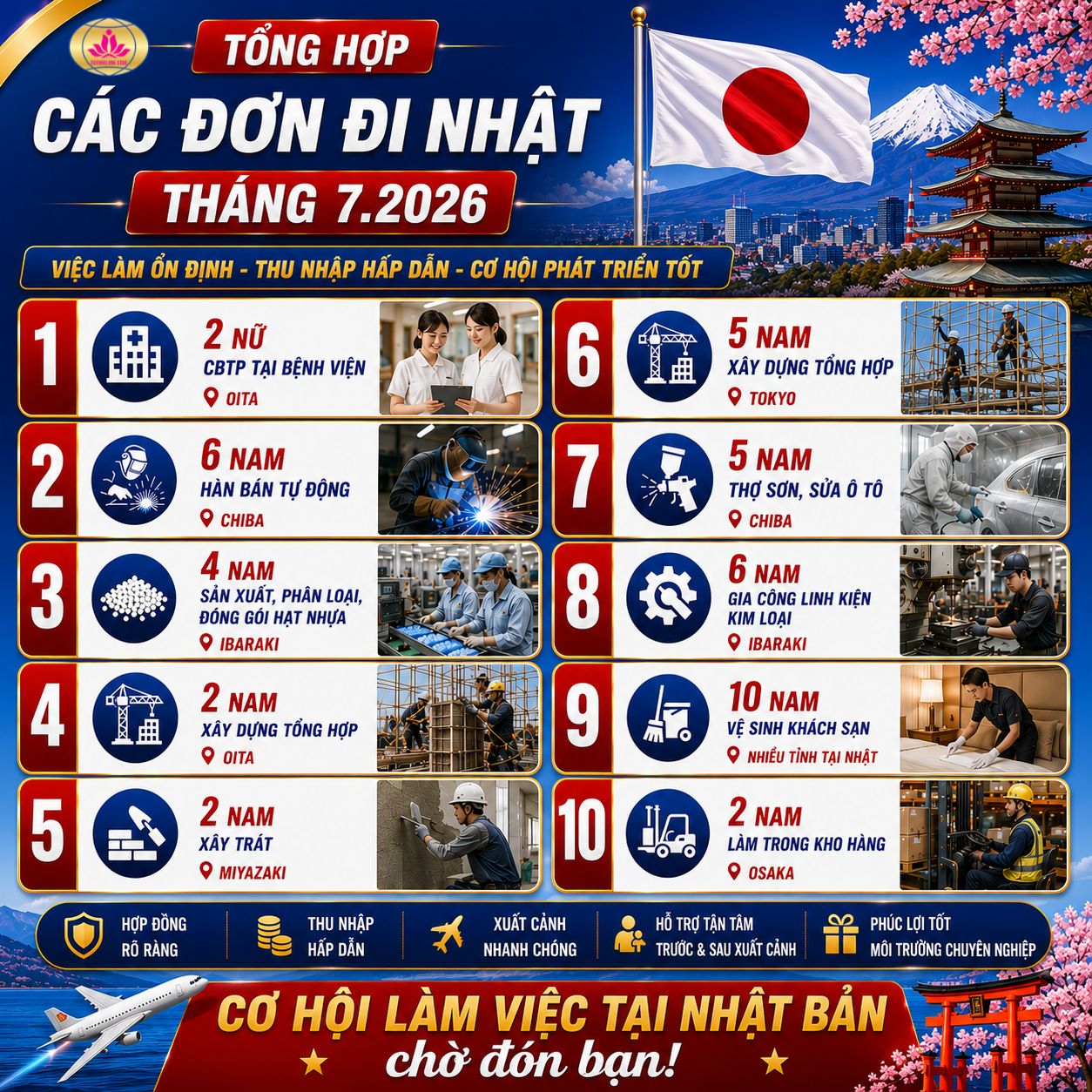 Tổng hợp các đơn hàng Nhật Bản tháng 7